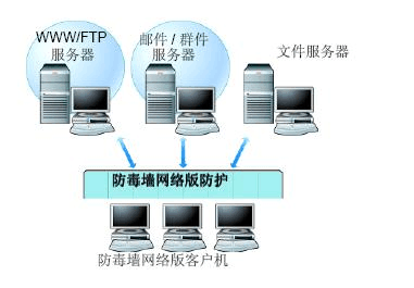 2-防病毒網絡版OSCE軟件產品