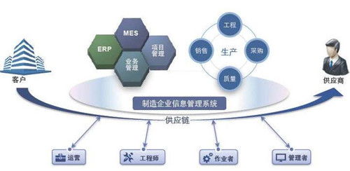 mes系統目標有哪些