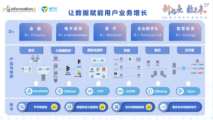2020英方軟件產品發布會 Data+，開啟個性化服務新篇章